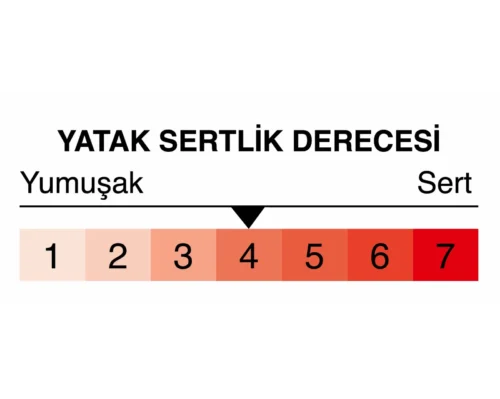 Sıdelya Deluxe Yatak 160x200